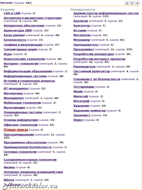 Курсы Интуита Курсы Интуита