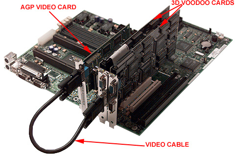 Мощнейшая конструкция: две Voodoo2 в режиме SLI Мощнейшая конструкция: две Voodoo2 в режиме SLI