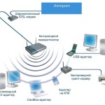 Типичная схема работы беспроводной сети