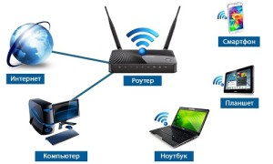 Настройка Wi-Fi у роутера TP Link TL WR741ND