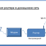 Схема подключения роутера в домашнюю сеть