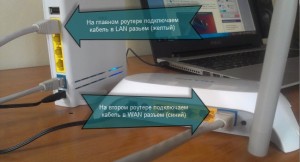 Процесс подключения роутера способом LAN-to-WAN