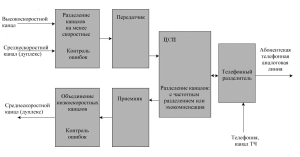 Схема подключения adsl роутера